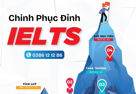 LỘ TRÌNH HỌC IELTS CỦA ATLANTICLINK GỒM NHỮNG GÌ?