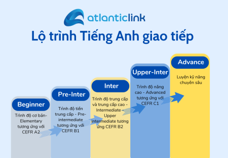 LỘ TRÌNH TIẾNG ANH GIAO TIẾP TẠI ATLANTICLINK